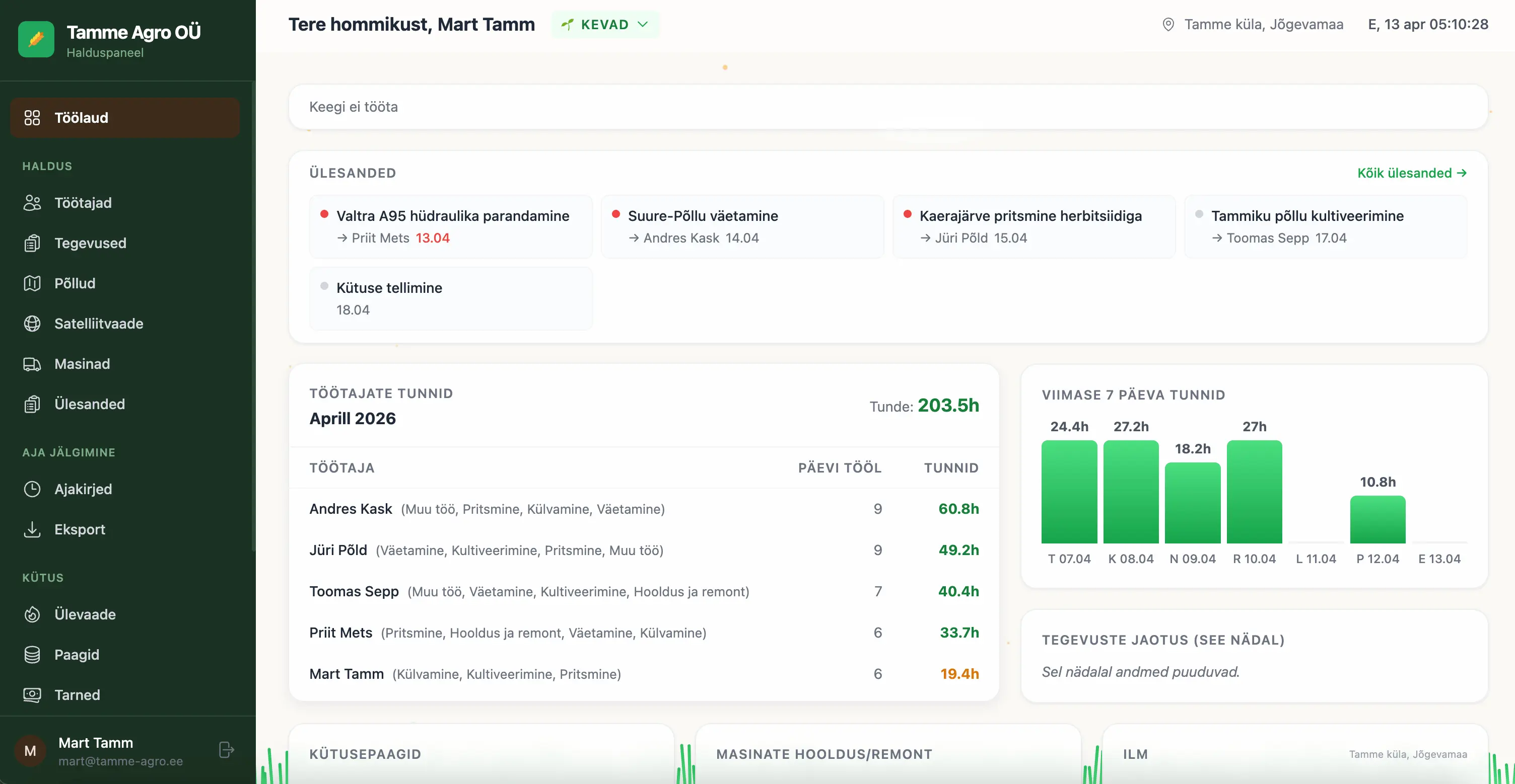 Agroist halduspaneel